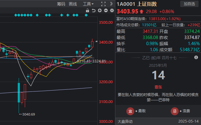 ic markets外汇开户量化交易日赚10万，背后隐藏了什么秘密？